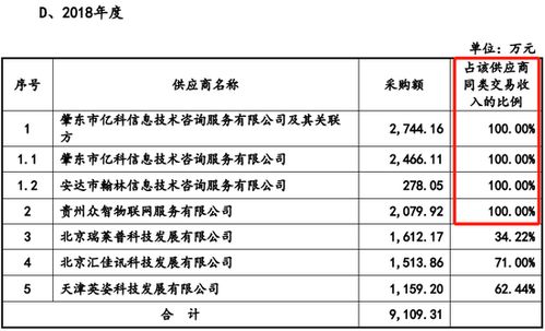 未充分說明勞務(wù)采購價(jià)格公允性及供應(yīng)商合作合理性，電旗股份IPO被否