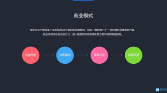新浪創業路演No.229 技術推廣服務的微頭條營銷之道
